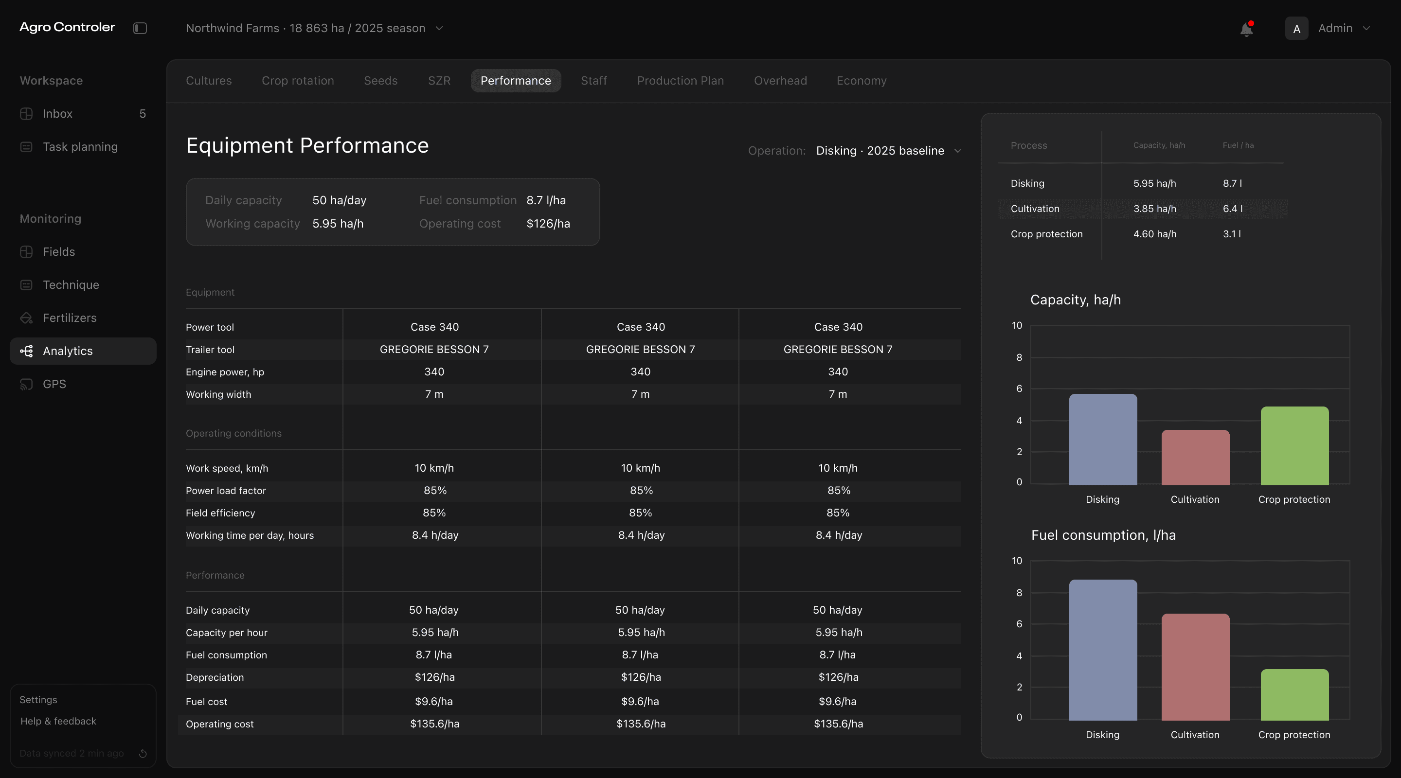 Comparison of equipment performance, cost, and configuration parameters