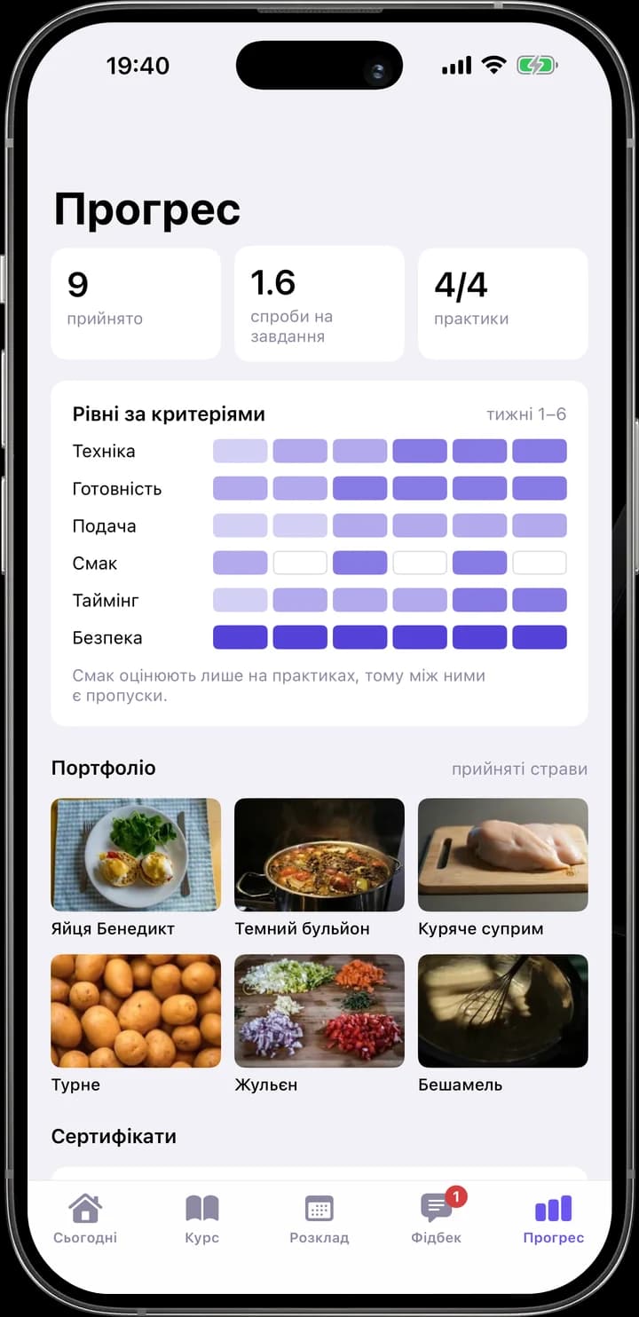 Прогрес: Рівні за критеріями по тижнях, портфоліо прийнятих робіт і сертифікати.