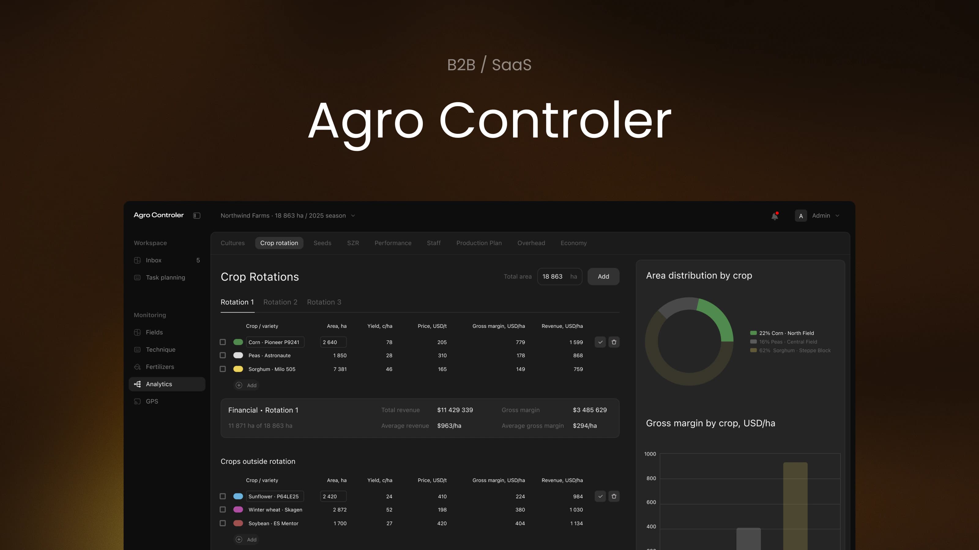Agro Controler
