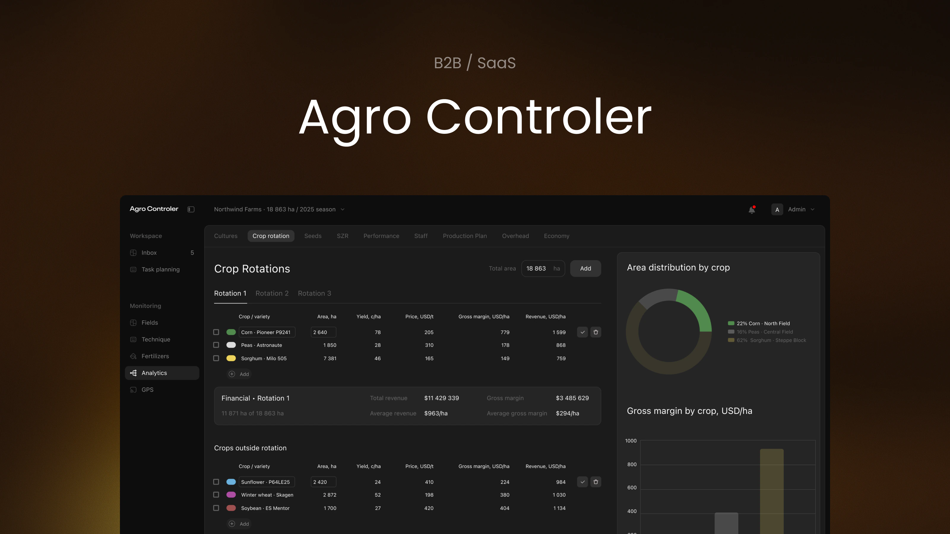 Agro Controler