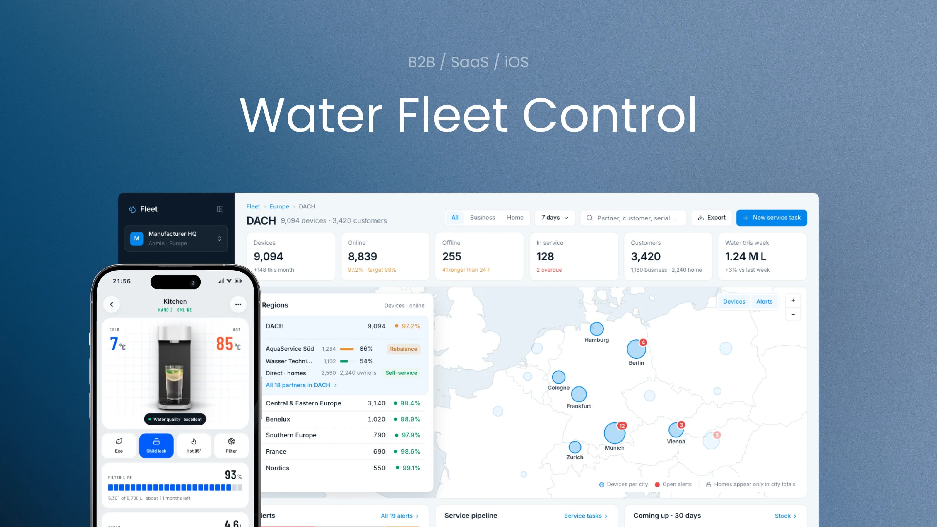 Water Fleet Control