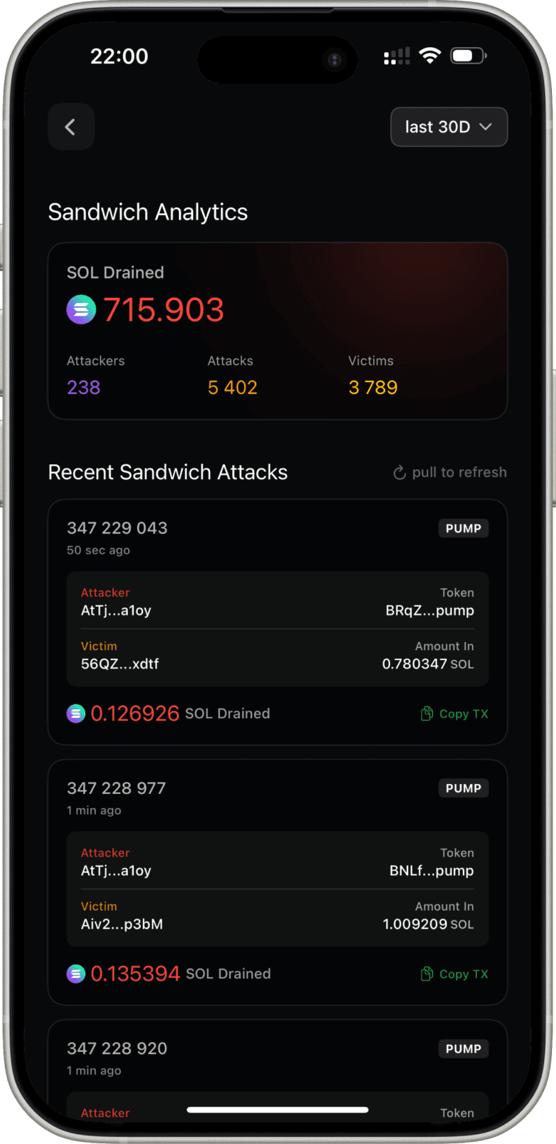 Sandwich analytics